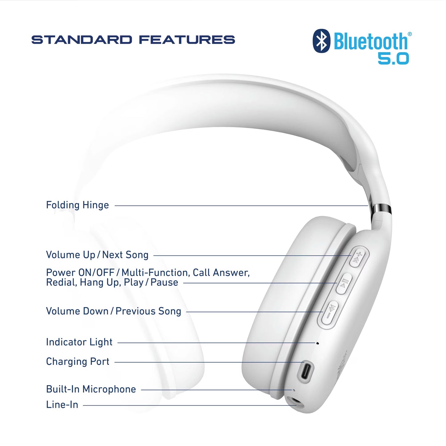 SoundPlay Wireless Headphone Bluetooth 5.4 (Open Package)