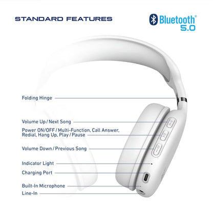 SoundPlay Wireless Headphone Bluetooth 5.4 (Open Package)