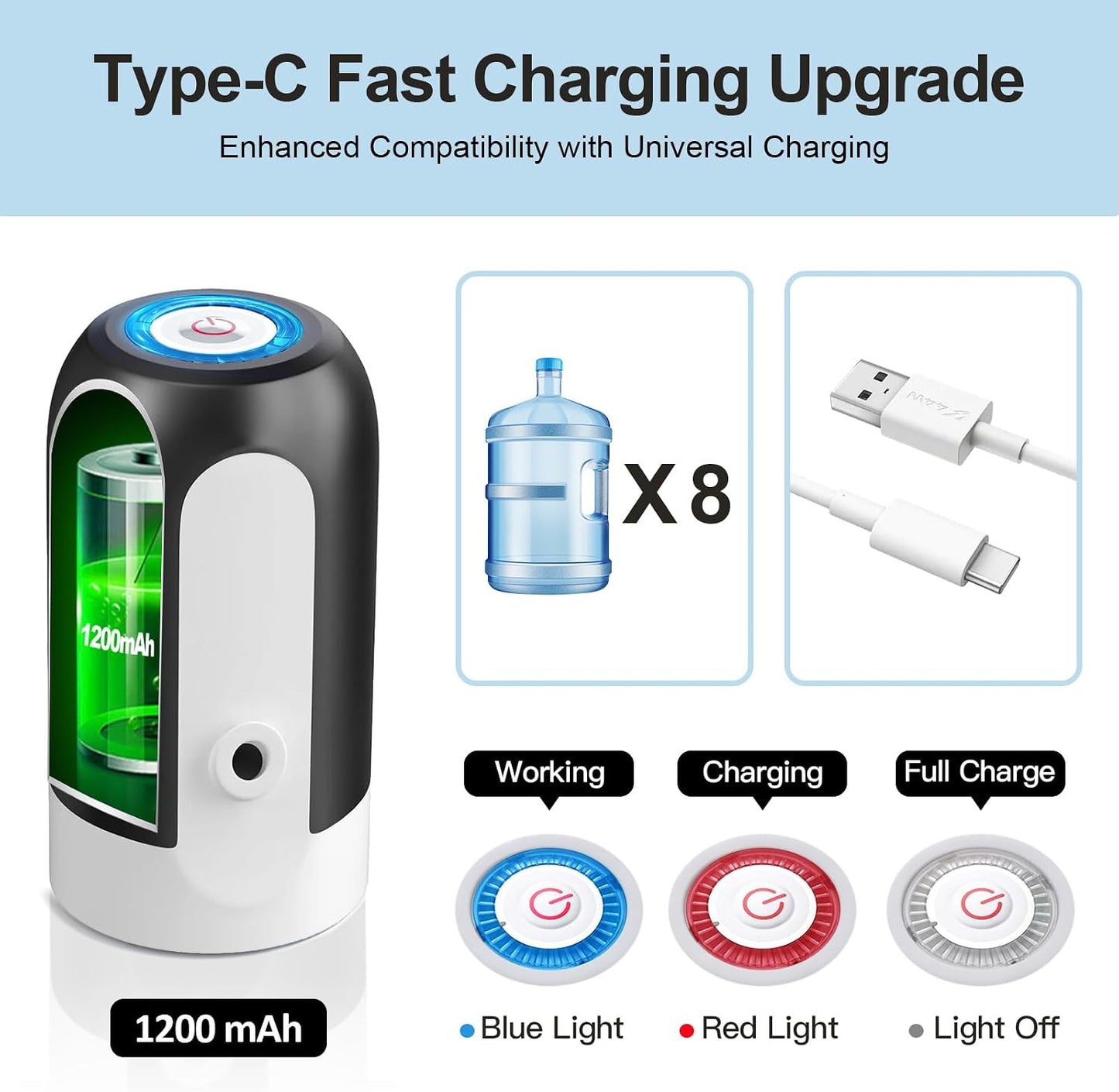 One Touch Automatic Dispensing Pump for Water Jugs